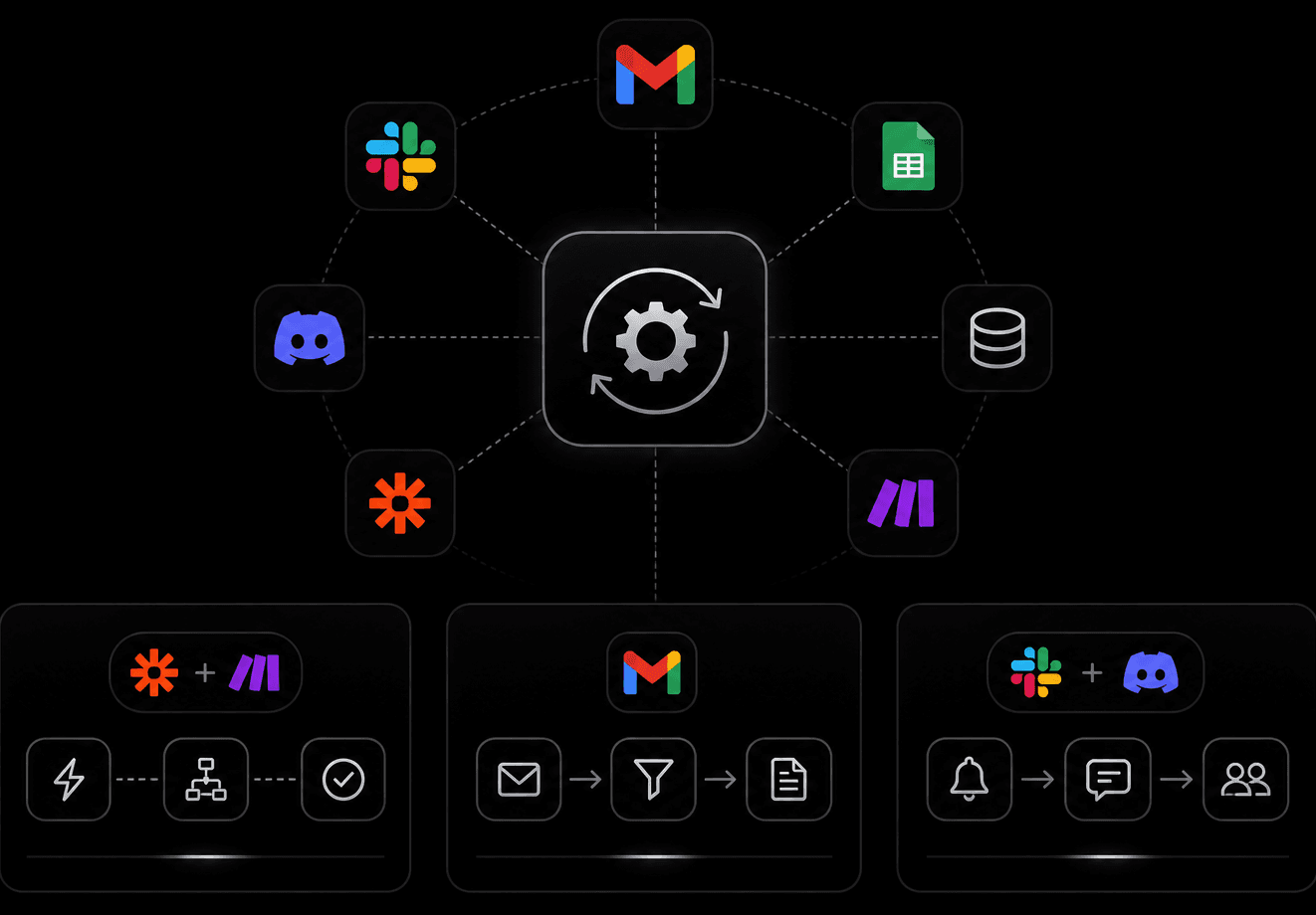 Automation & Integrations